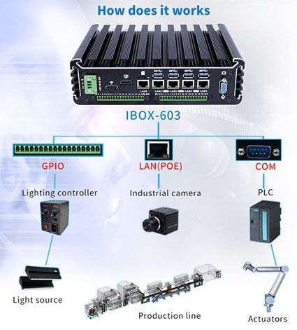 Aká je štruktúra priemyselných počítačov?